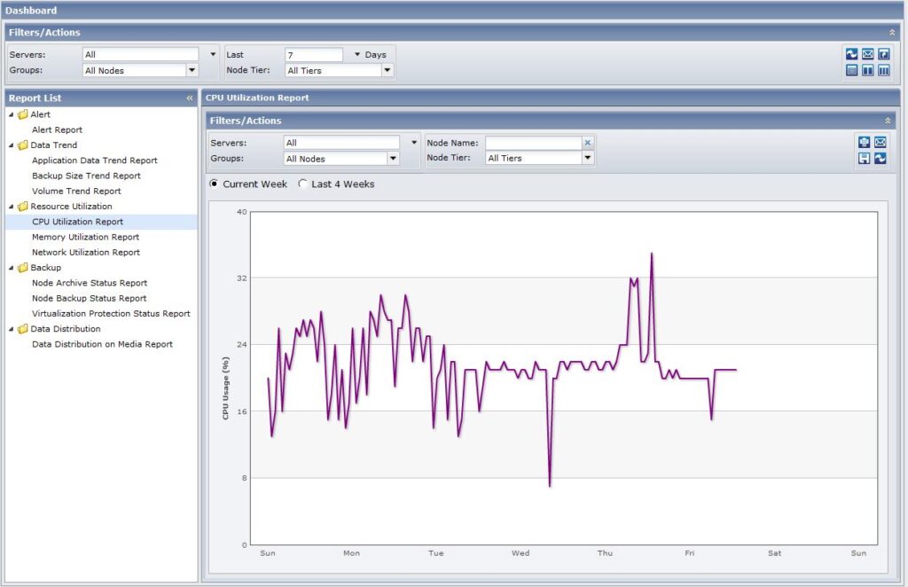 Reporting CPU Utilization: