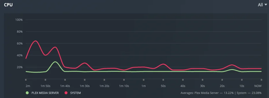 What is Plex Media Scanner?