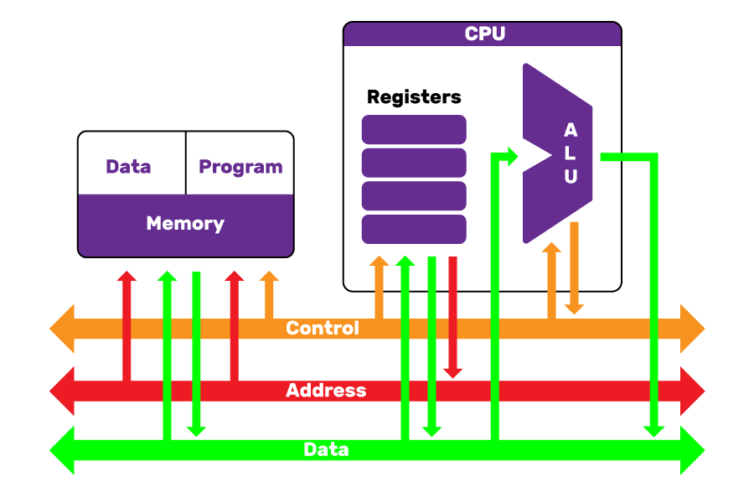 Common Causes of CPU Machine Check Architecture Errors!