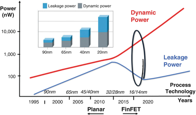 Balancing Act CPU VDD SOC Current vs. Other Performance Factors!