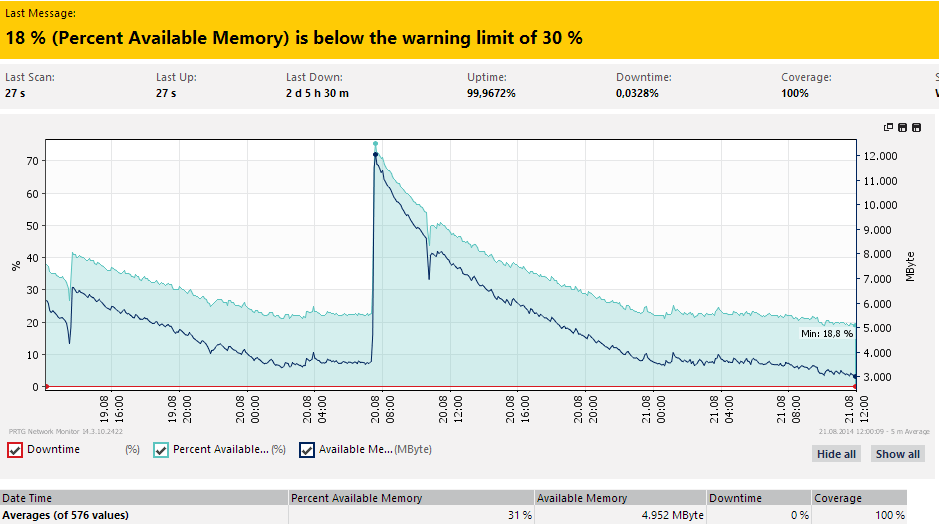 How do I reduce IIS worker process memory usage