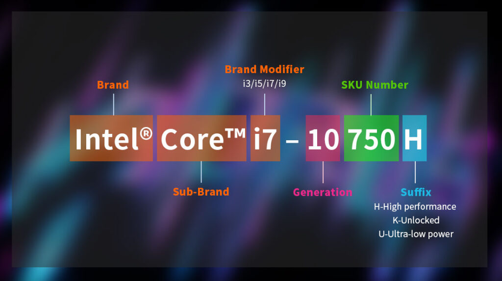 What is a CPU Code?