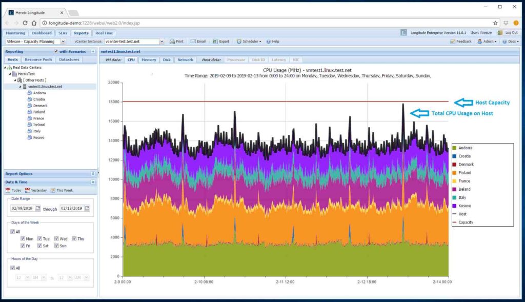 How to calculate CPU performance?