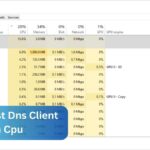 Service Host Dns Client High Cpu – Ultimate Complete Guide 2024!