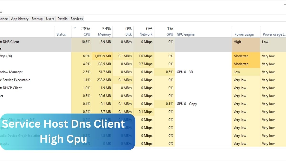 Service Host Dns Client High Cpu