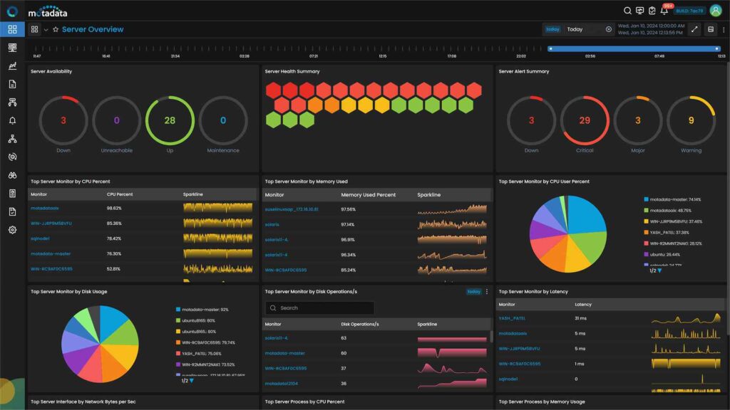 Optimizing CPU Utilization: