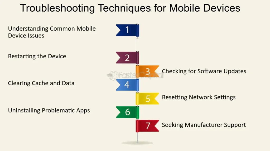 Advanced Troubleshooting Techniques