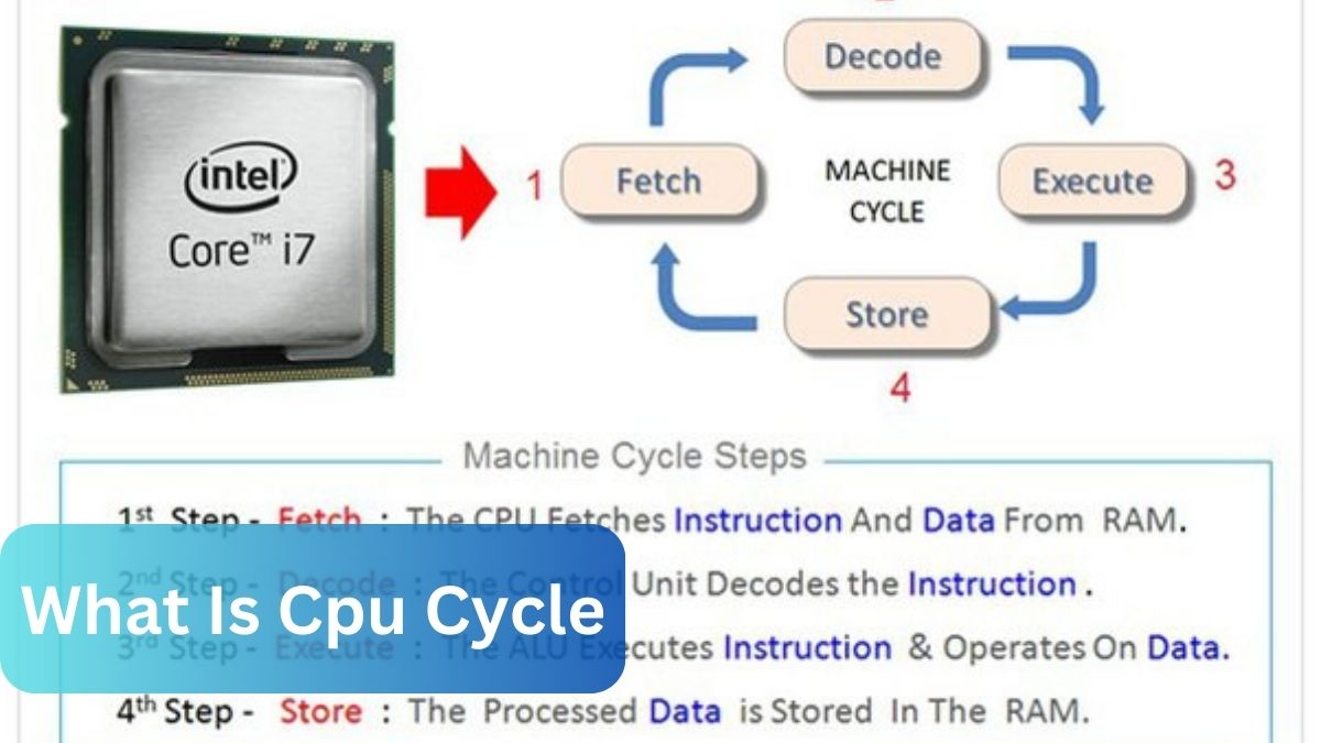 What Is CPU Cycle