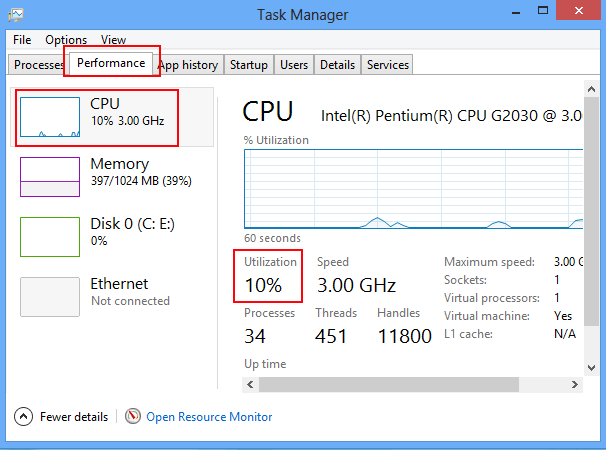 CPU utilization in OS?