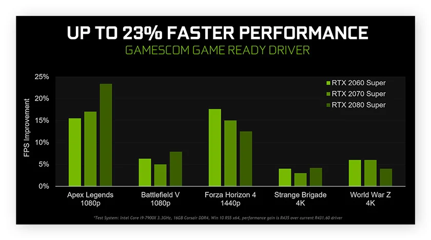 Lowering CPU Workload by Increasing Game Graphics?