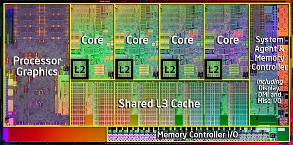 The Future of CPU L2 Voltage in Advanced Processors