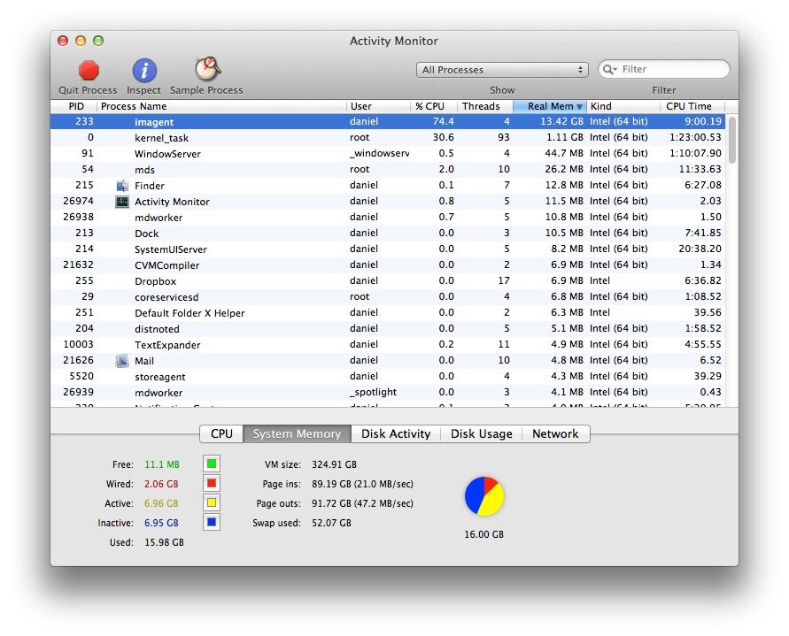 Corespotlightd High CPU