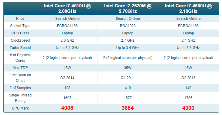 What Processor Has the Most Cores