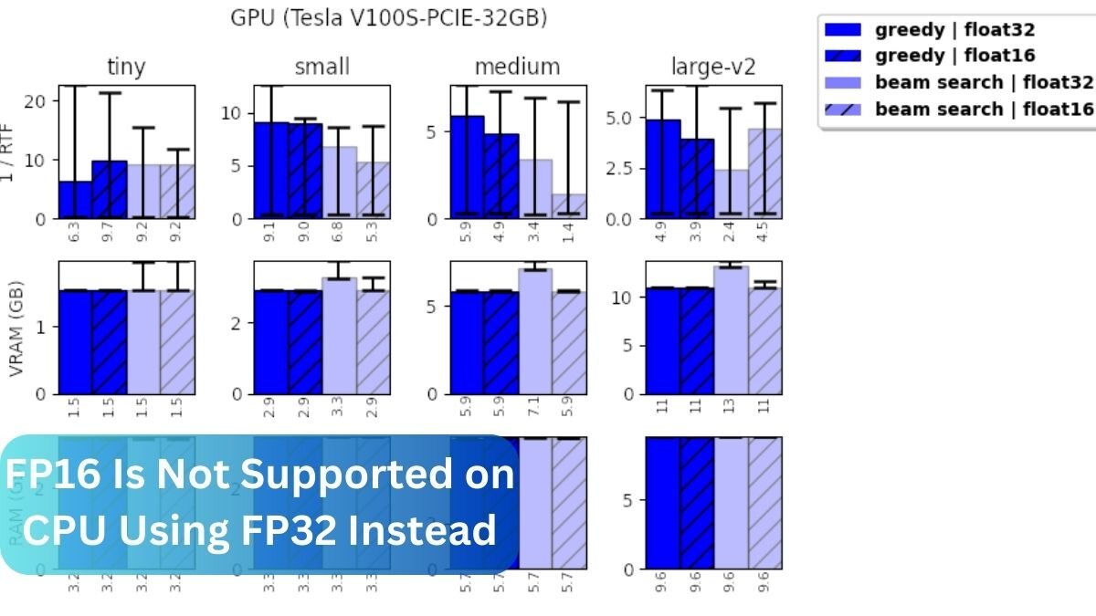 FP16 Is Not Supported on CPU Using FP32 Instead