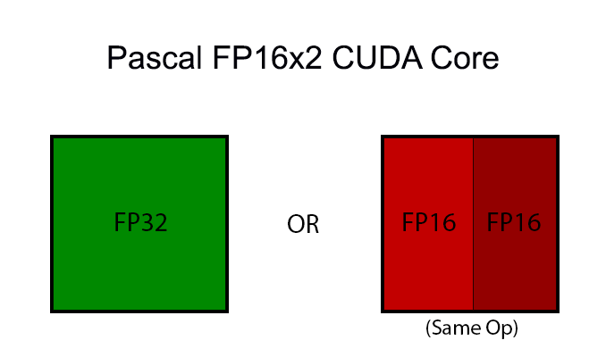 FP16 Is Not Supported on CPU Using FP32 Instead