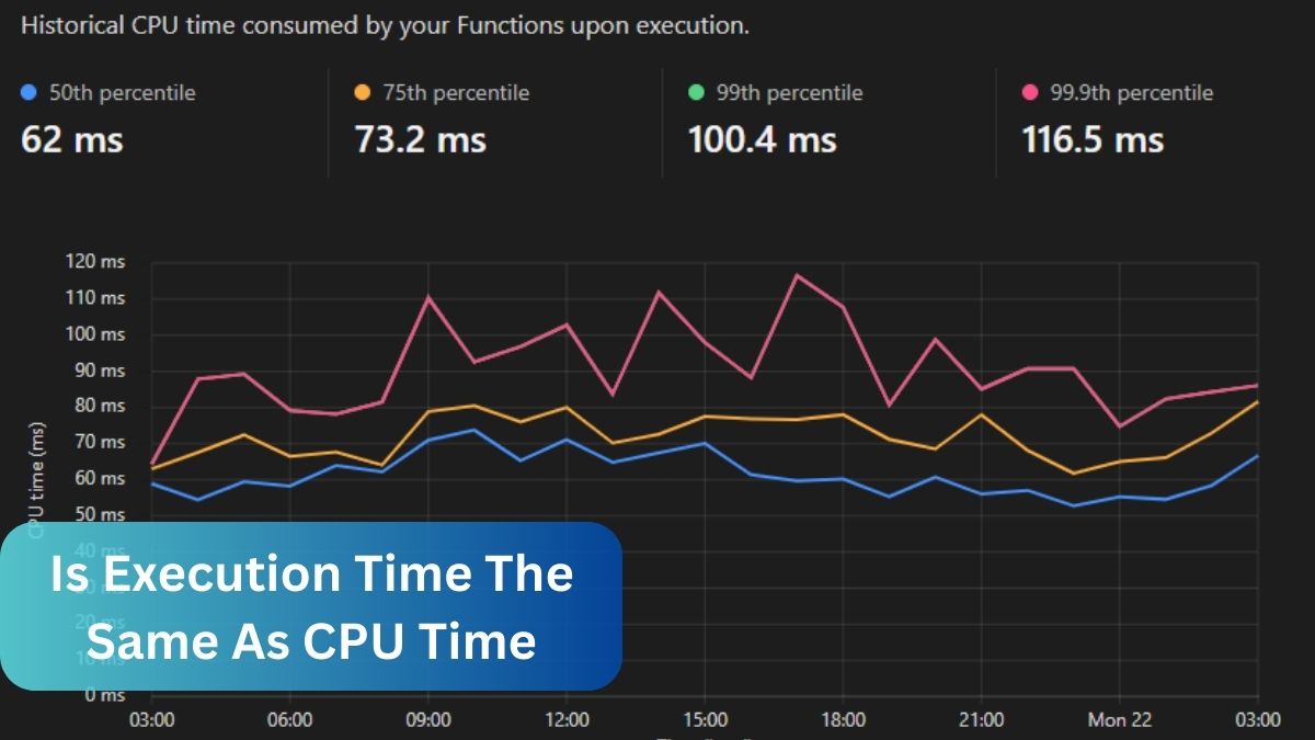 Is Execution Time The Same As CPU Time