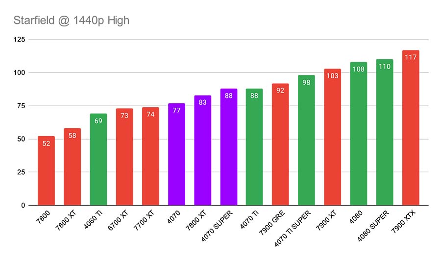 Understanding GPU Power Requirements