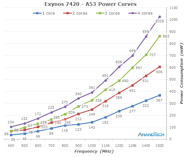 How Much Power Does My CPU Use 