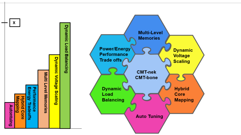 What Is A Core In CPU