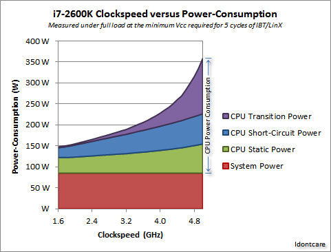 How is a CPU Speed Measured 