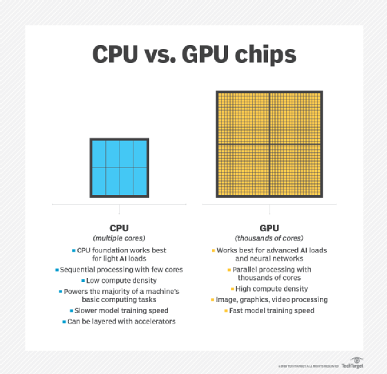 Is CPU The Processor