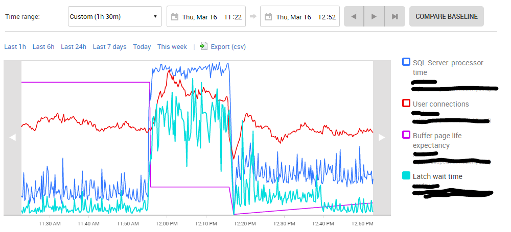 What Are CPU Spikes?