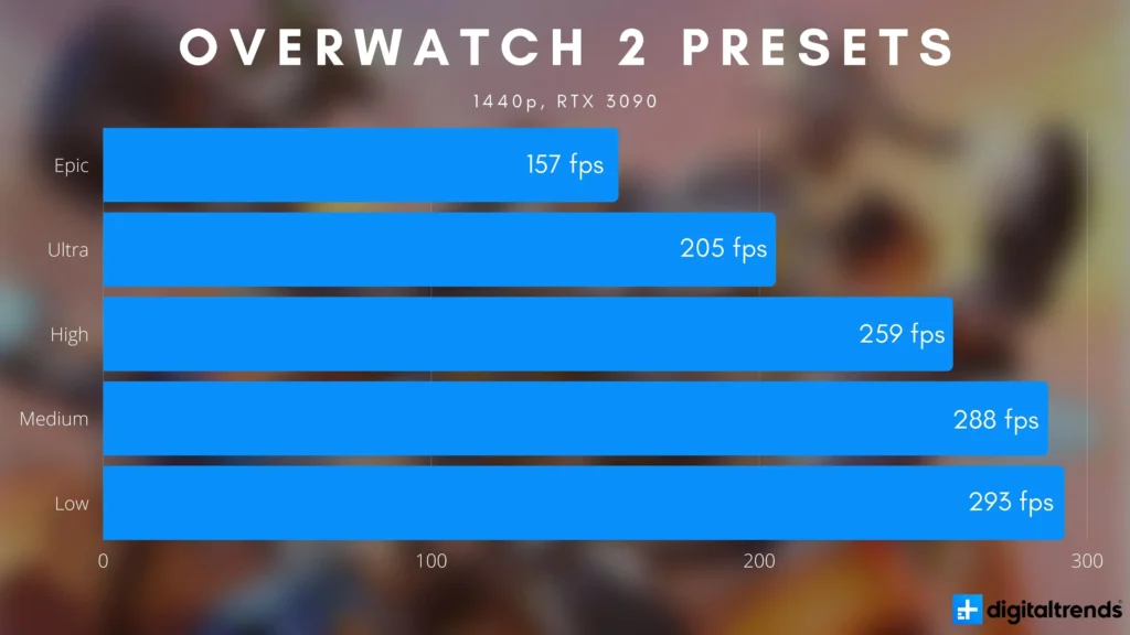 Is Overwatch 2 CPU or GPU Intensive 