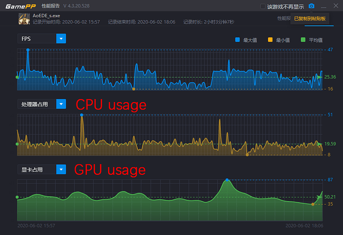 Low CPU and GPU usage fix