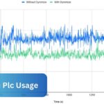 High Cpu Plc Usage – Ultimate Guide 2024!