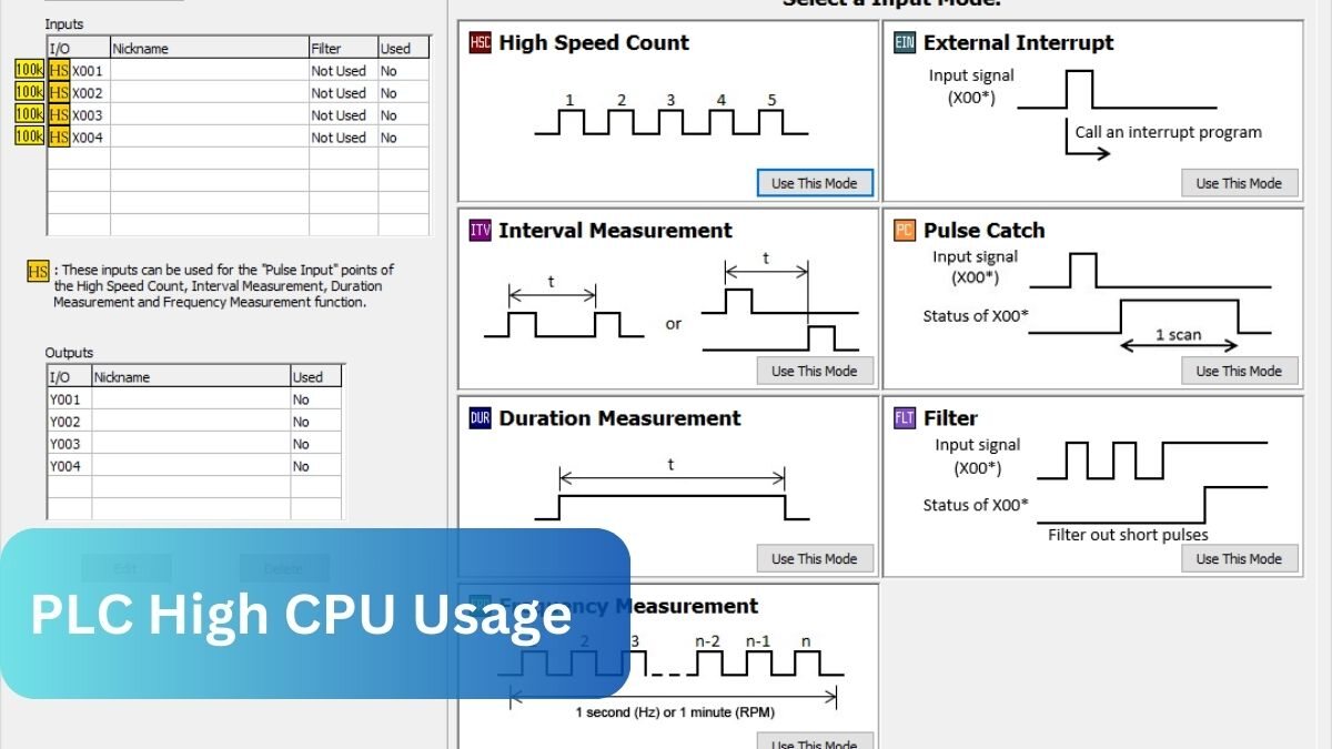 PLC High CPU Usage