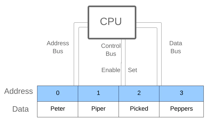 Why Your PCIe Card Stopped Working After a CPU Upgrade 