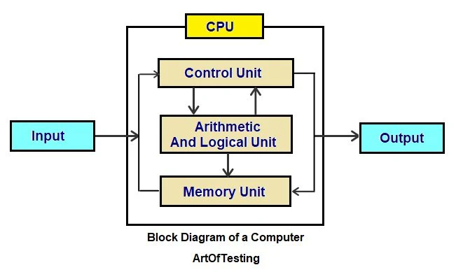 Pchistory.Net CPU Work