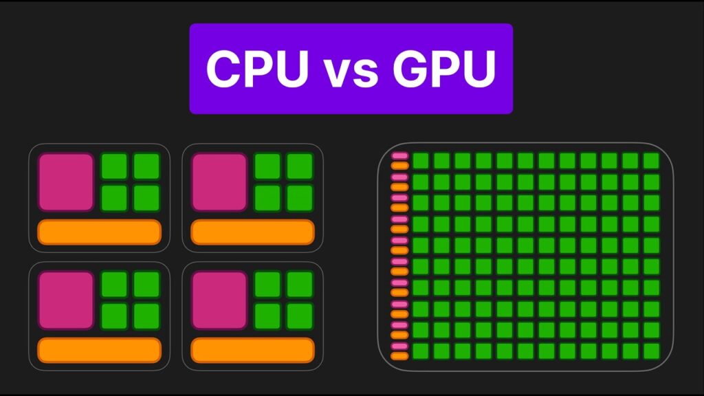 GPU And CPU Not At 100 But Low Fps