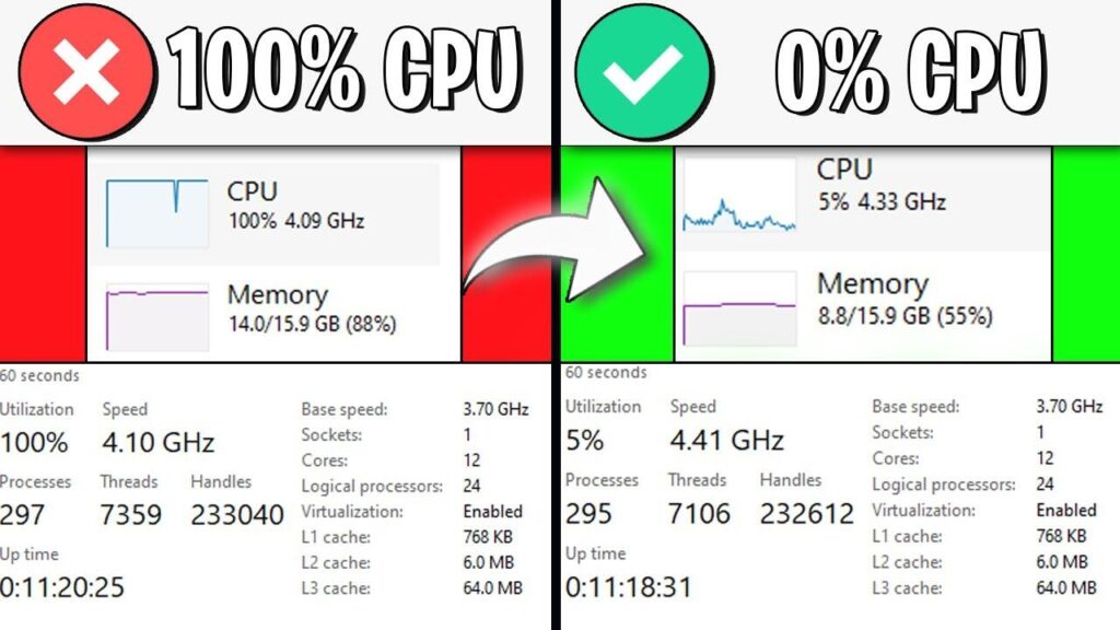 Should my CPU and GPU be at 100%?