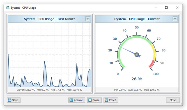 High Cpu Plc Usage