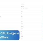 How to See CPU Usage in InterWorx – Full Guide 2024!